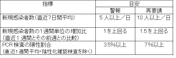 指標と目安